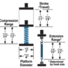SDHT Spring Tester - Image 3